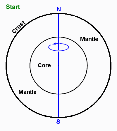 Diagram A - Shift of Earth's Axis in Space